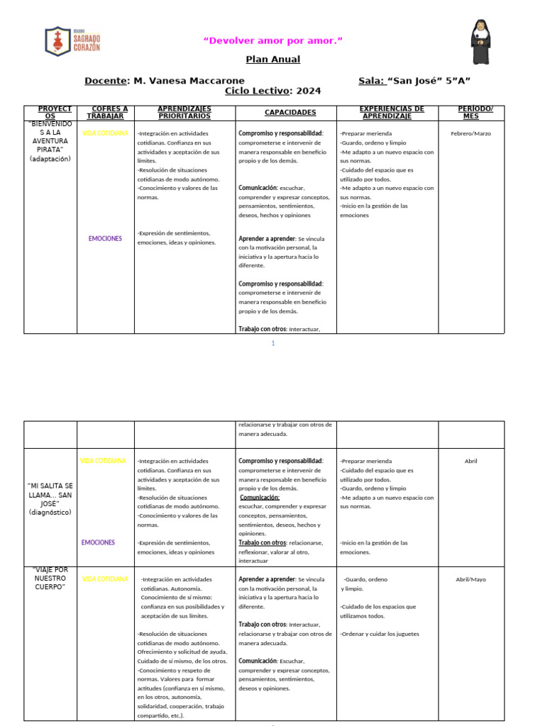 Plan Anual de Aprendizaje 2024 | PDF | Aprendizaje | Comunicación