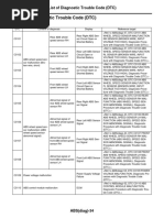 Bendix ABS Fault Codes Guide | PDF | Anti Lock Braking System | Vacuum Tube