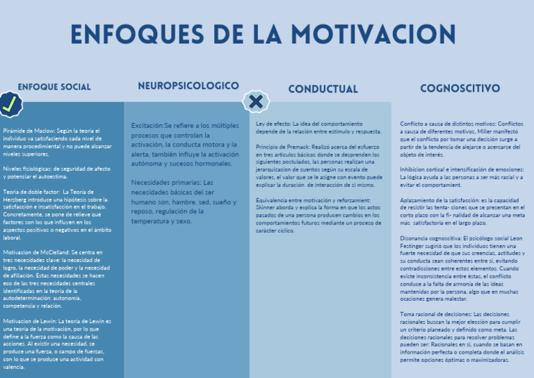 Teorías de Motivación y Toma de Decisiones | PDF | Motivación ...