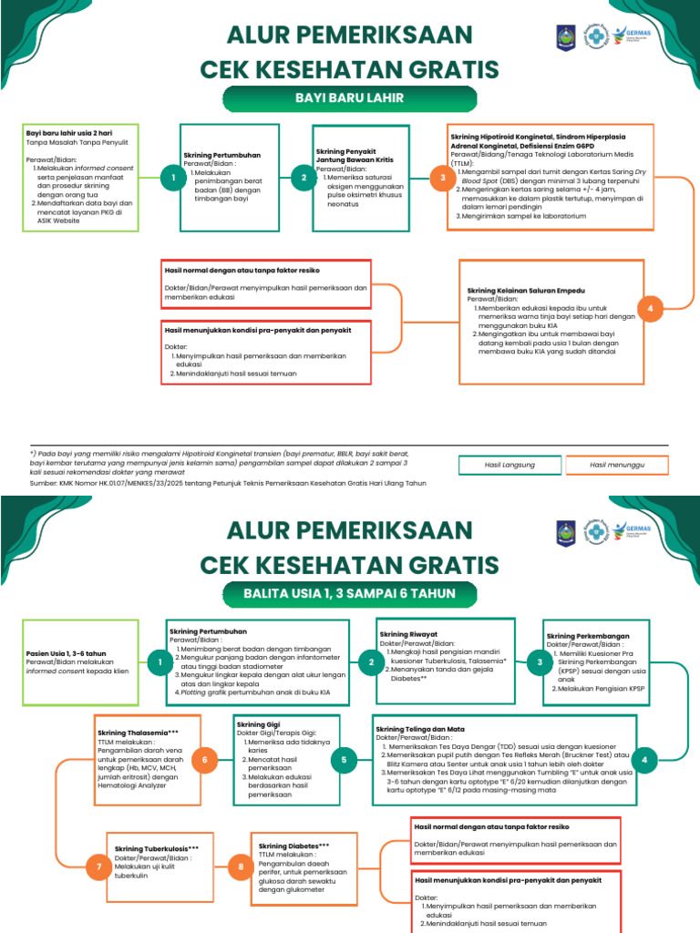 Prosedur Pemeriksaan CKG Bayi Baru Lahir | PDF
