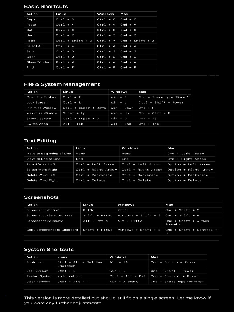 Linux Windows Mac Commands | PDF