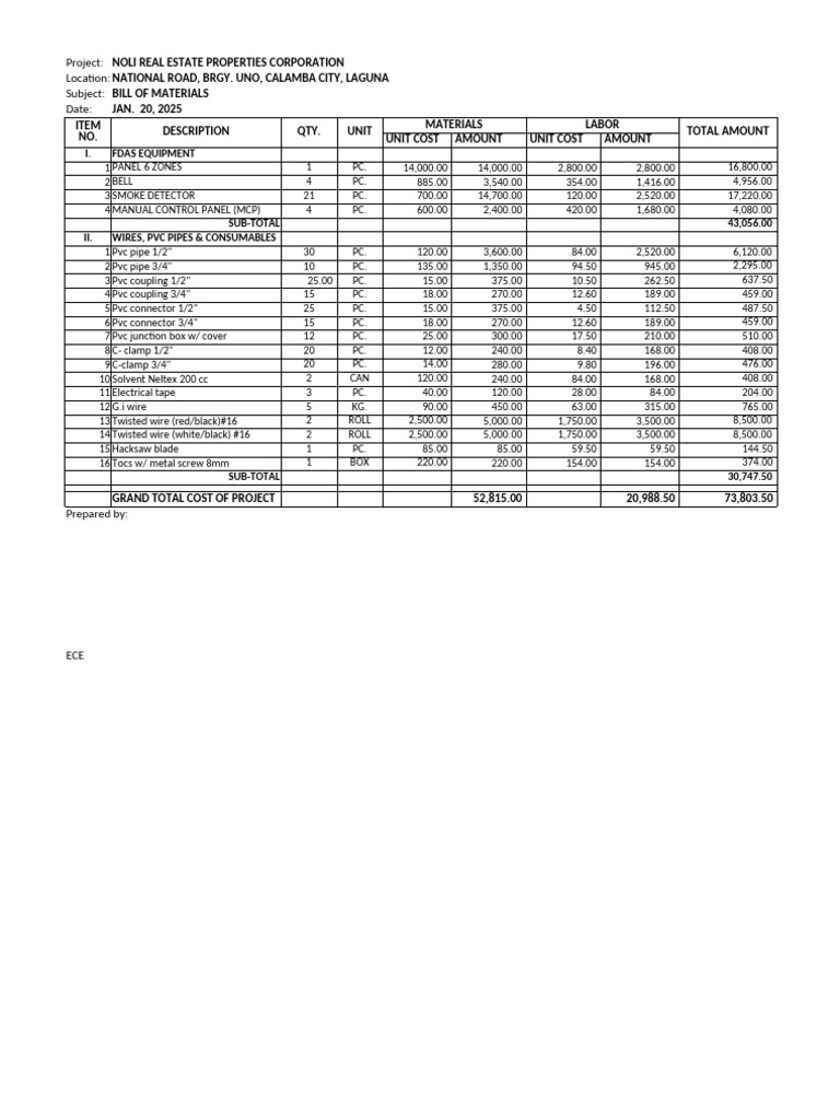 NOLI Real Estate Bill of Materials | PDF | Manufactured Goods ...