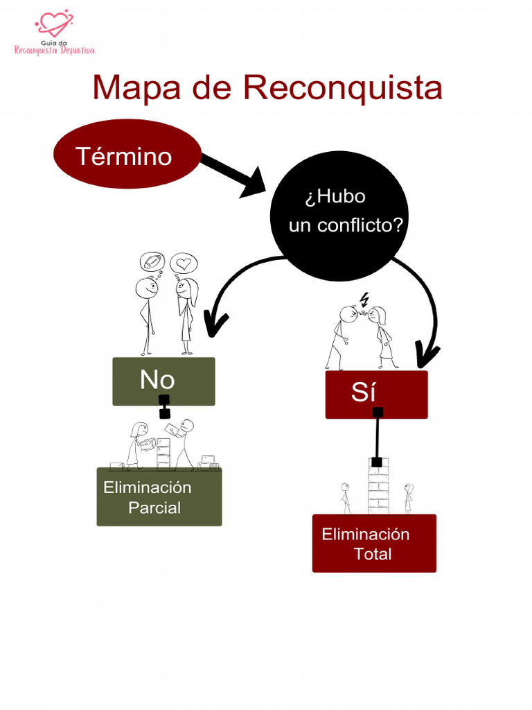 4 - Mapa de Reconquista | PDF