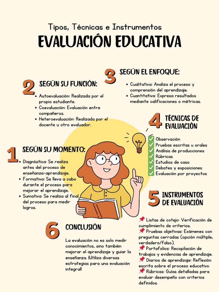 Tipos y Técnicas de Evaluación Educativa | PDF | Evaluación | Cognición