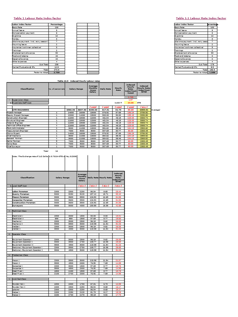 Breakdown | PDF