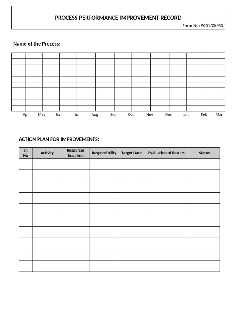 Process Performance Improvement Plan | PDF