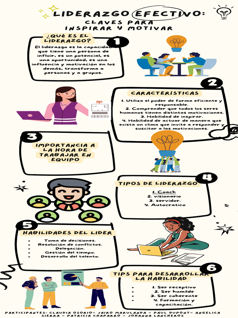 Guía para un Liderazgo Efectivo | PDF | Liderazgo | Psicología Social