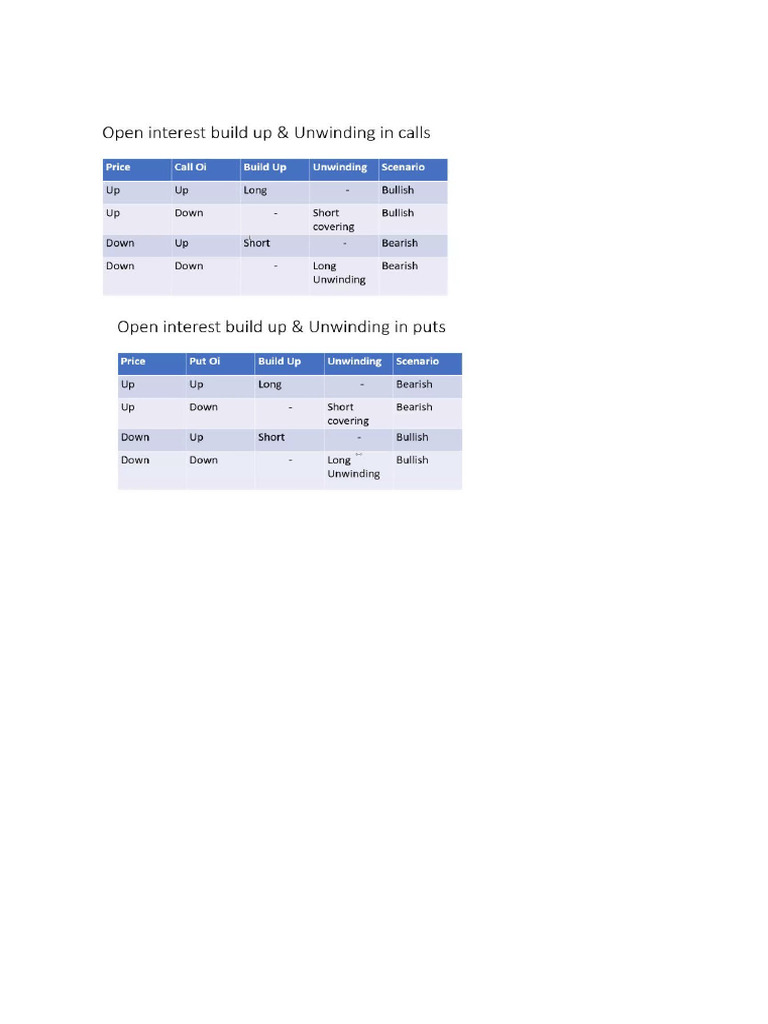 OI Table | PDF