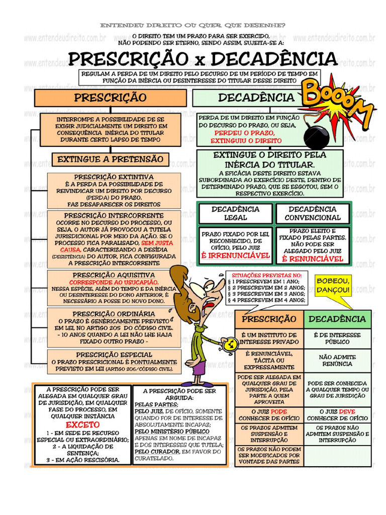 Prescrição e Decadência: Diferenças e Questões | PDF | Estatuto de ...