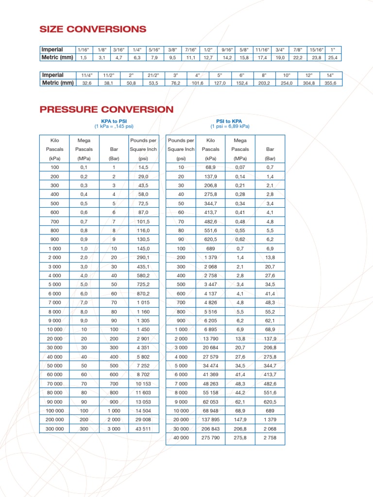 Conversions | PDF | Pascal (Unit) | Pounds Per Square Inch