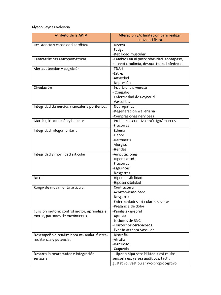 Atributos | PDF | Enfermedades y trastornos | Neurociencia