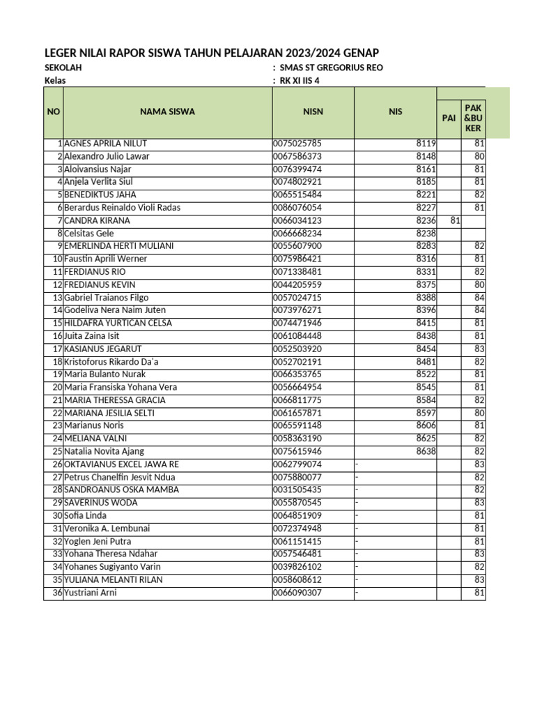 Rapports de notes 2023/2024 SMAS | PDF