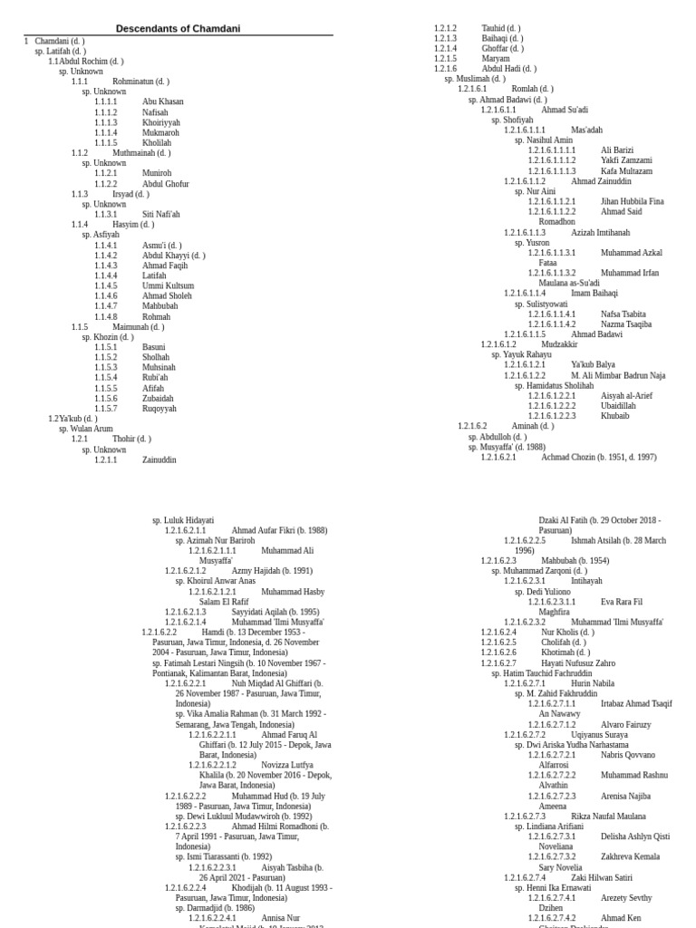 Chamdani Family Tree Overview | PDF | Islamic Belief And Doctrine ...