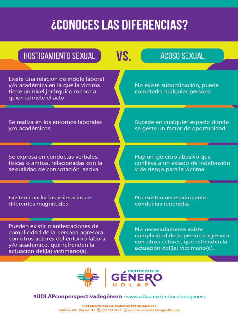 Infografia3 Protocolo de Genero UDLAP | PDF