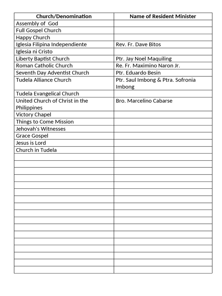 List of Churches and Ministers in Tudela | PDF