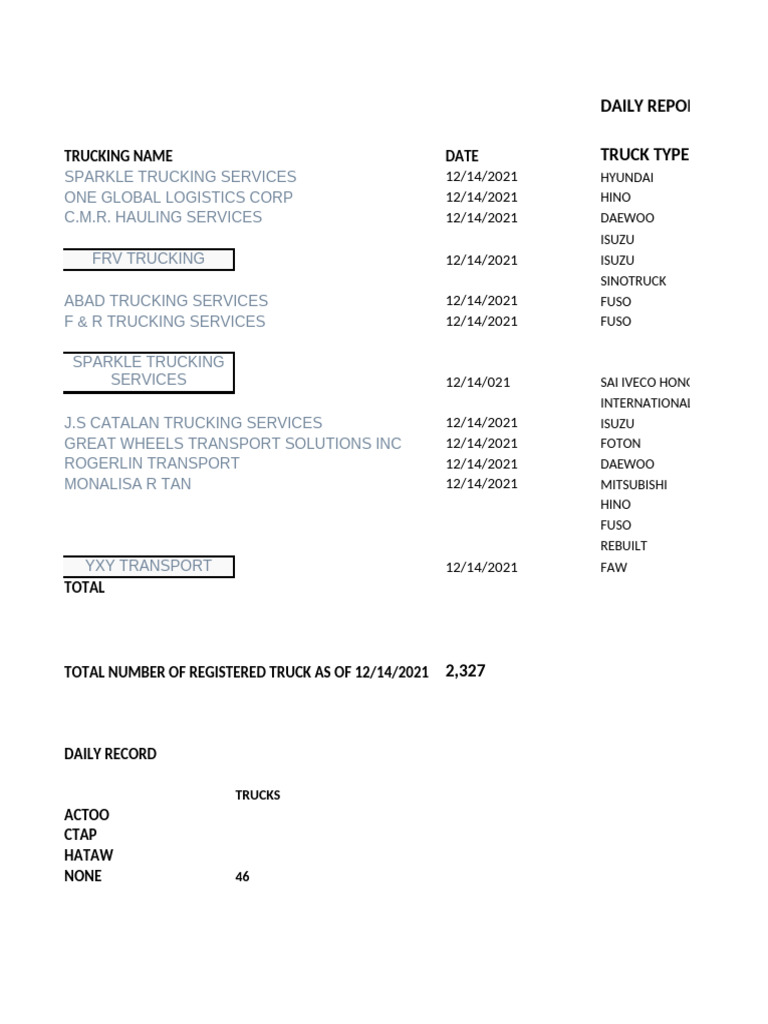 Weekly Truck Registration Updated | PDF | Cargo | Electric Vehicle ...