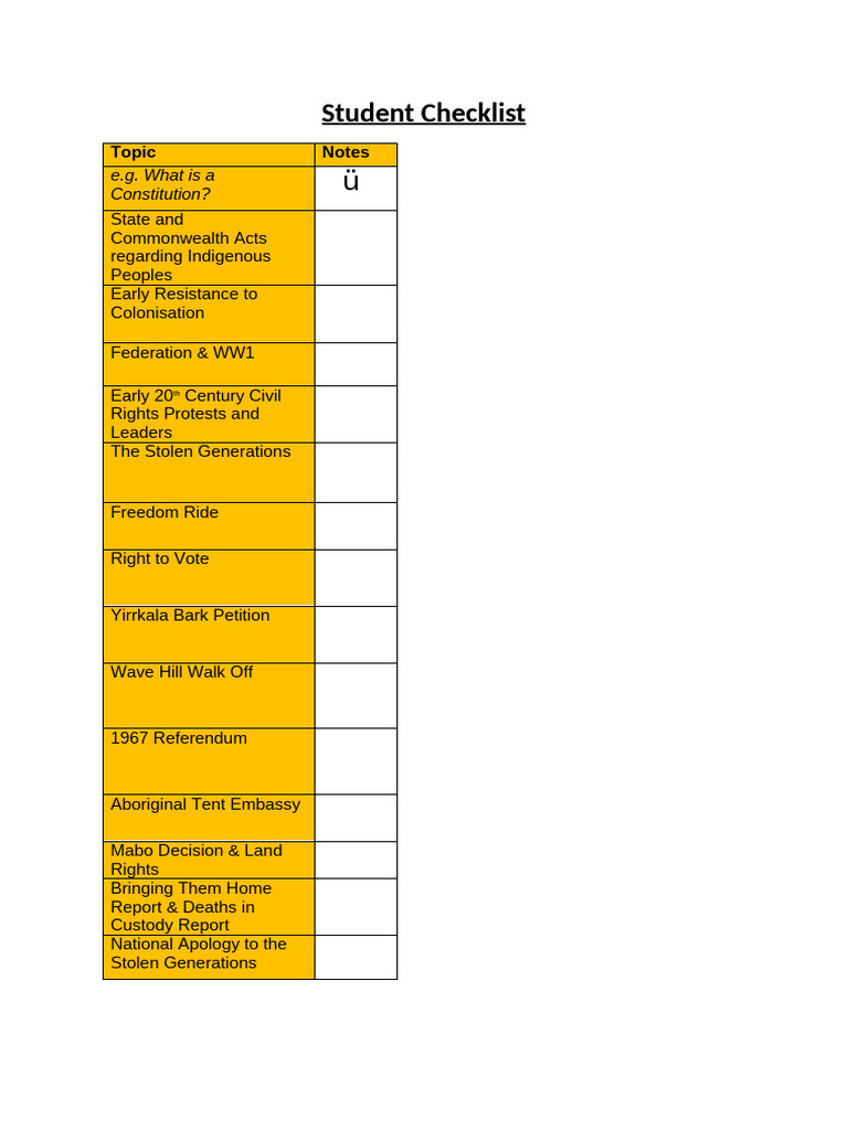 Student checklist aboriginal fight for equality pdf