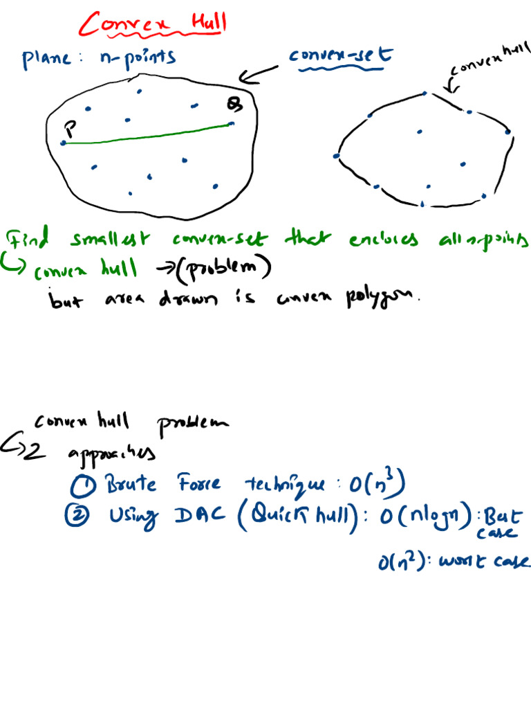 Convex Hull | PDF