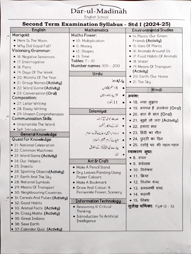 STD 1 | PDF