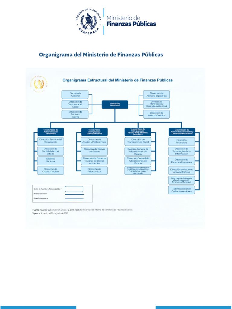 Organigrama del Ministerio de Finanzas | PDF | Contabilidad | Auditoría