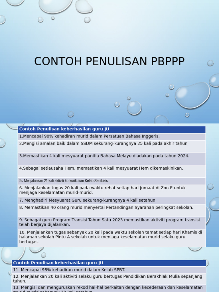Contoh Keberhasilan Guru JU 2024 | PDF