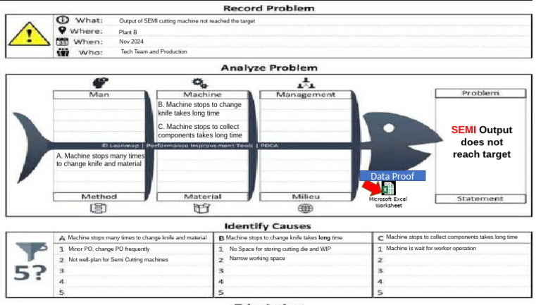 Problem Solving (Pdca) - Semi Machine | PDF