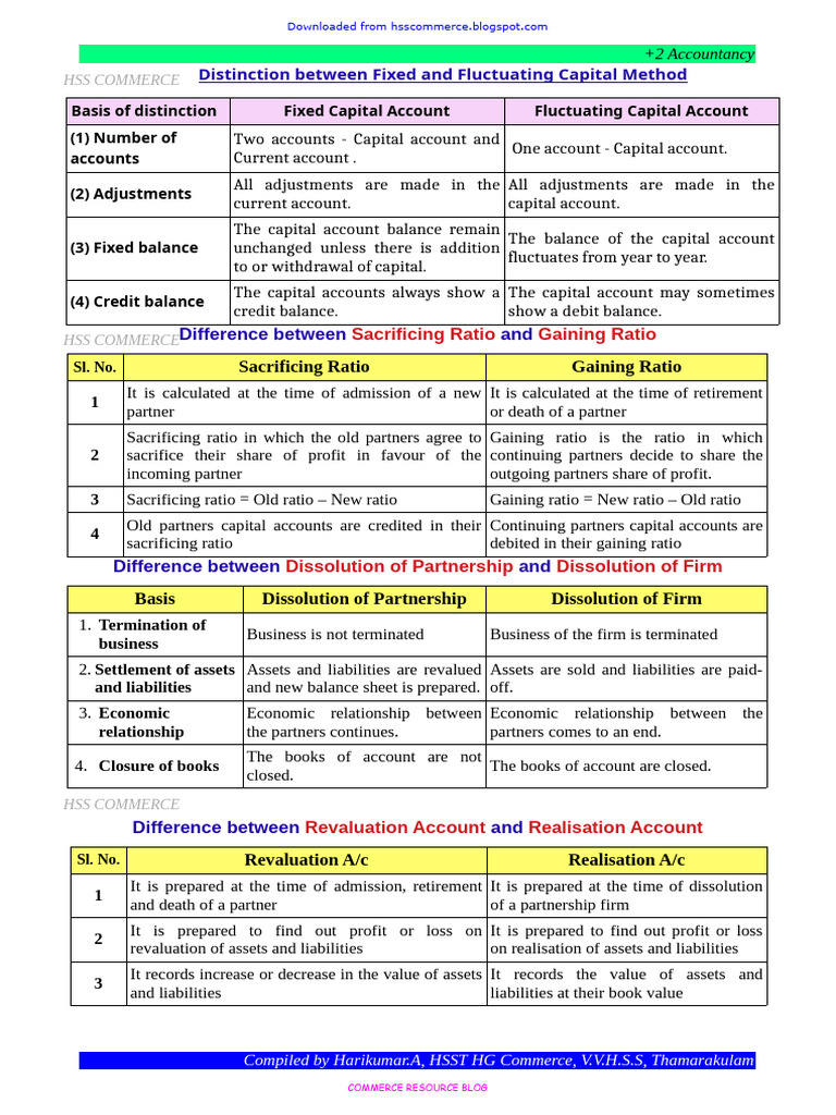 Accountancy all Differences | PDF | Debits And Credits | Partnership