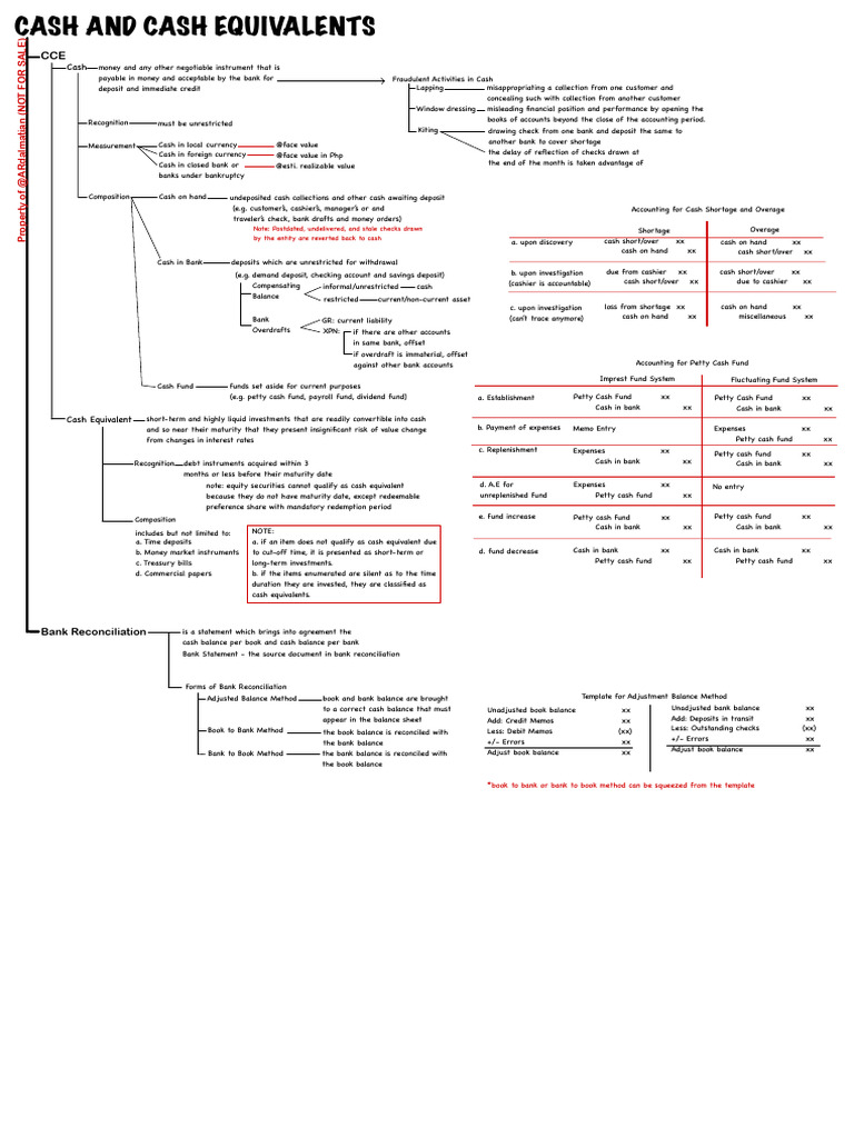 Understanding Cash and Cash Equivalents | PDF | Banks | Cash