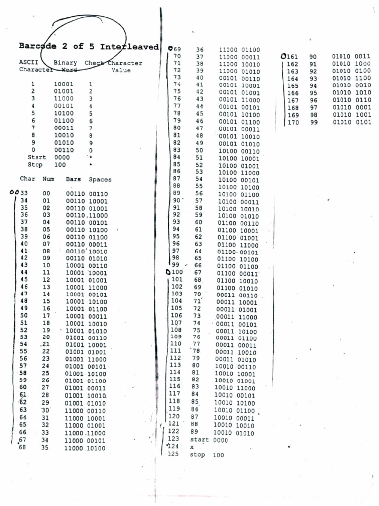 2 of 5 Barcodes | PDF