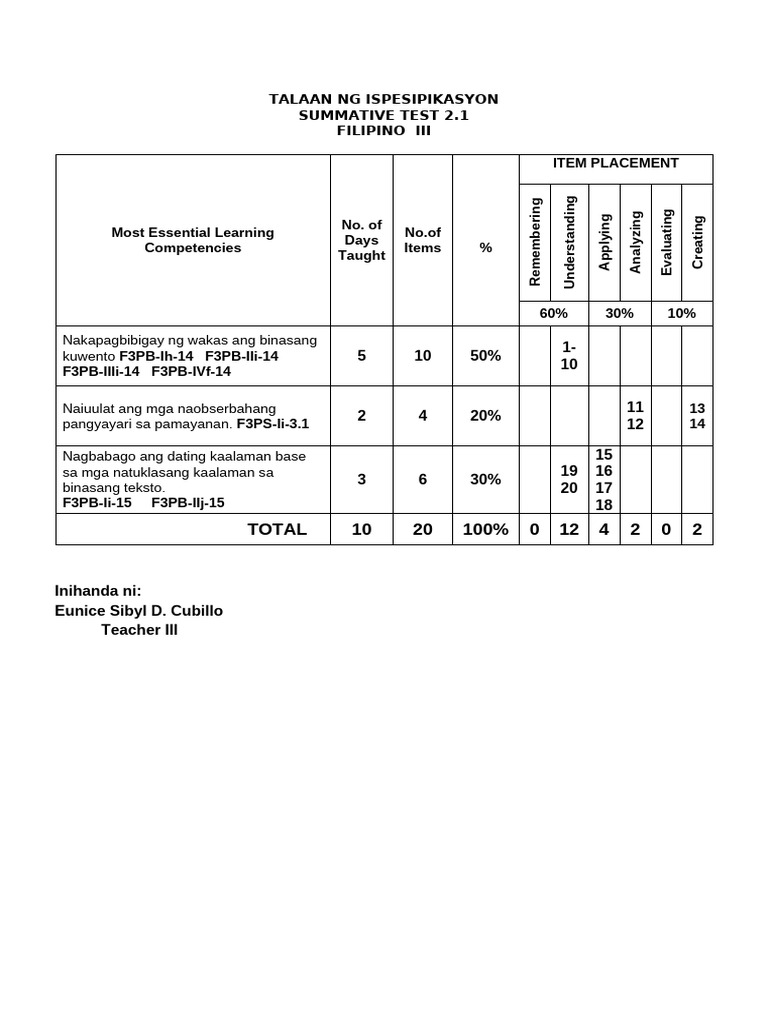 Filipino Summative Test 2.1 | PDF