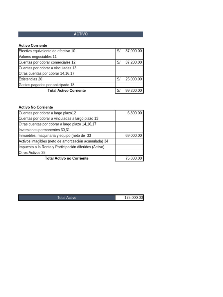 Balance General y Estado de Resultados | PDF | Hoja de balance ...