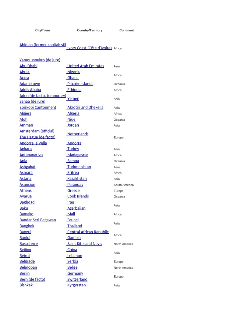 African Countries and Capitals List | PDF | Africa | Oceania