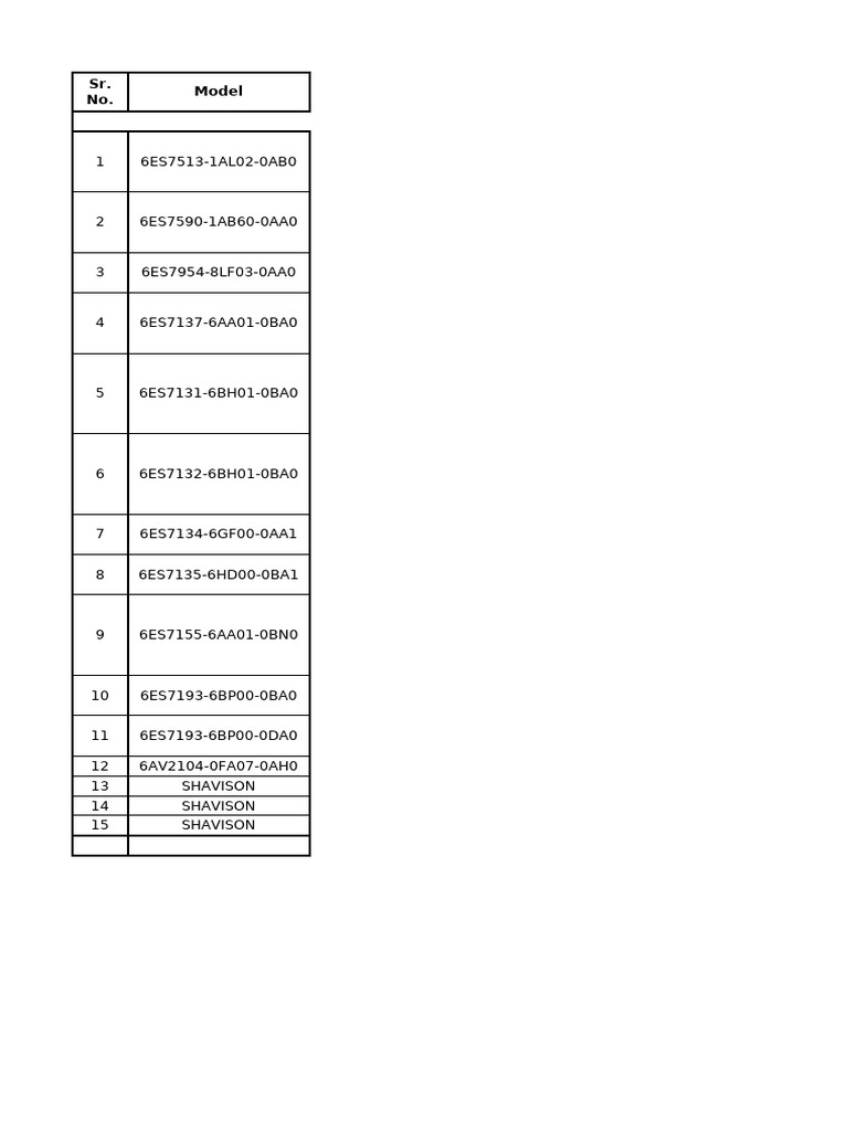 PLC Hardware Components List | PDF | Programmable Logic Controller ...