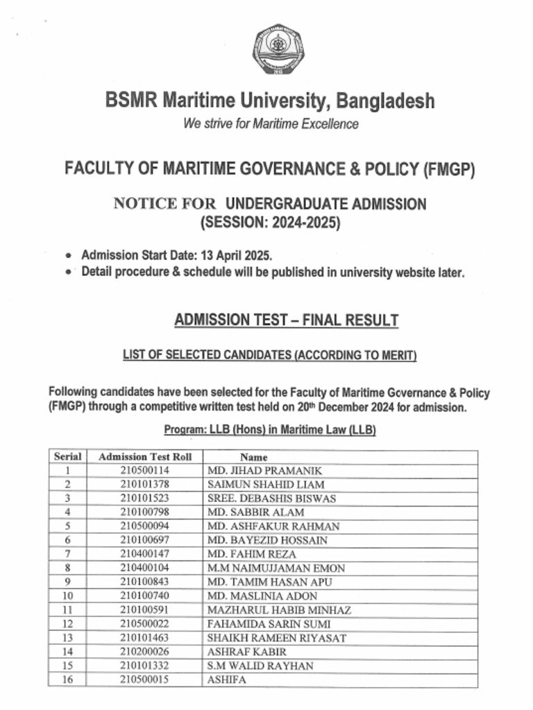 FMGP Result 24 28 | PDF