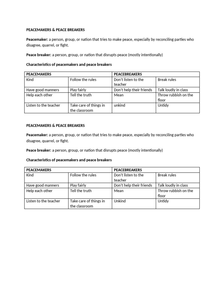 Characteristics of Peacemakers vs. Peace Breakers | PDF
