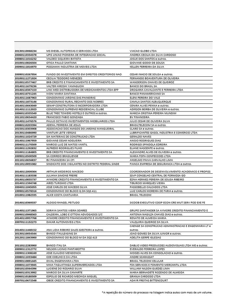 Listagem de Processos Judiciais Findos | PDF | Bancos | Brasil