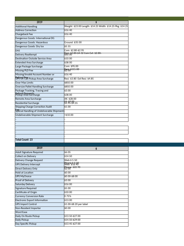 2024 Carrier Accessorials With Phase 2 - V4 | PDF | Fee | United Parcel ...