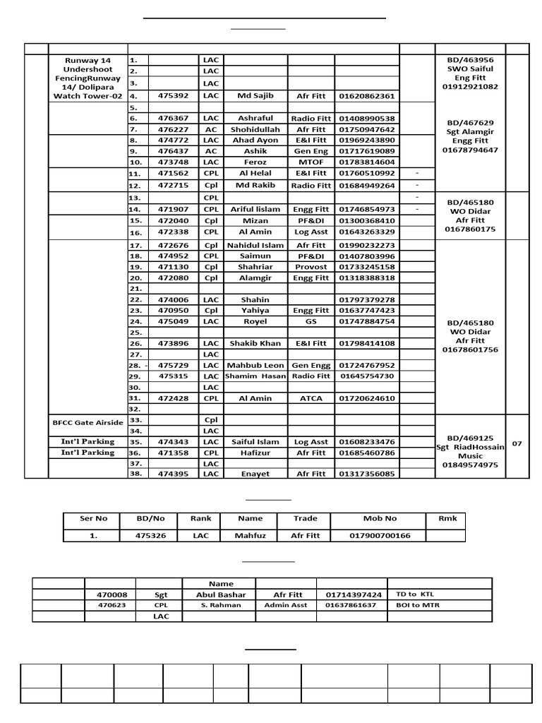 Duty Roster for BAF Task Force | PDF