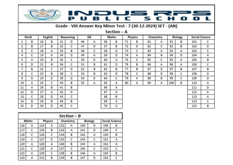 Grade VIII Minor Test 7 Answer Key | PDF | Science