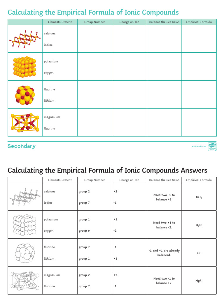Calculating Empirical Formula Activity Sheet | PDF