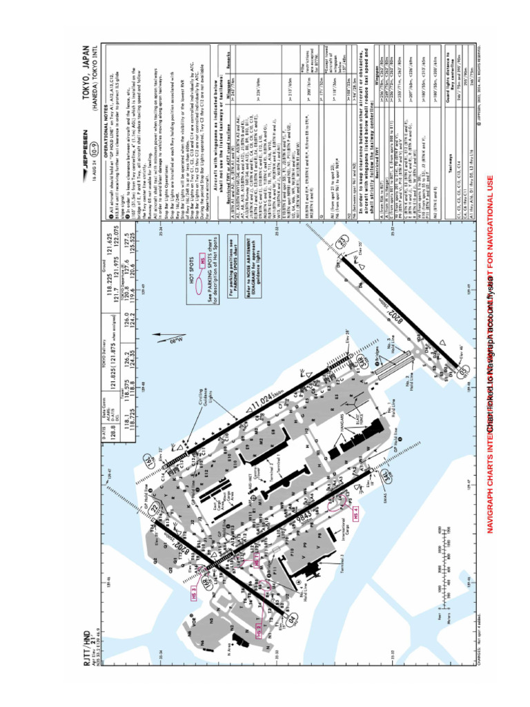RJTT Chart | PDF