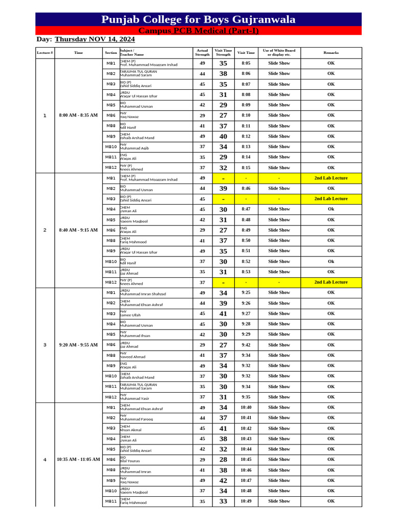 Lecture Schedule for Punjab College | PDF