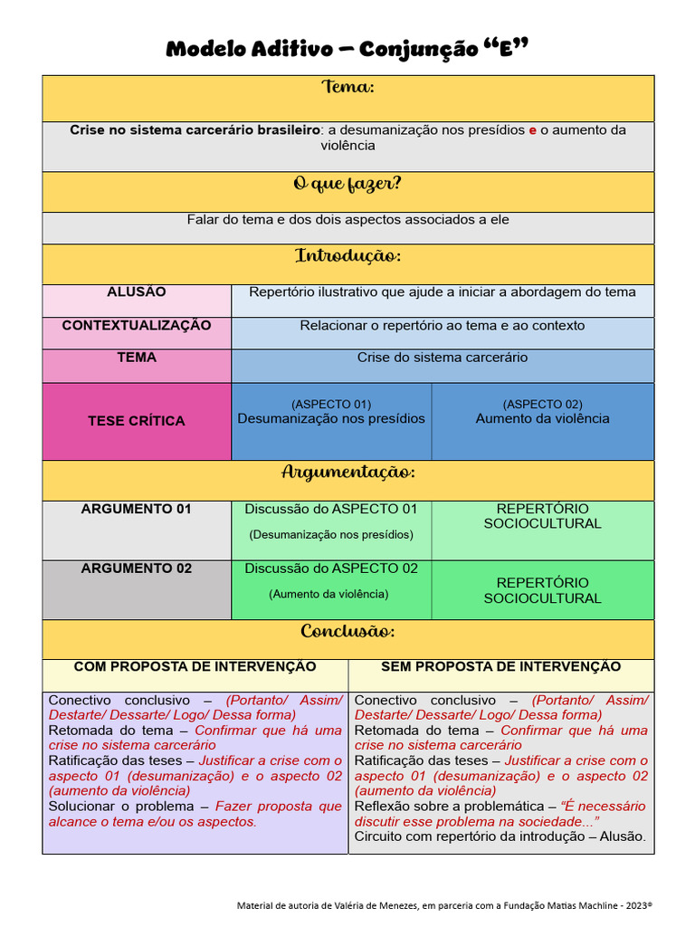 Esquema Dos Modelos Tem-Ticos UEA | PDF | Argumento