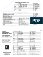 Hemodynamic Profile