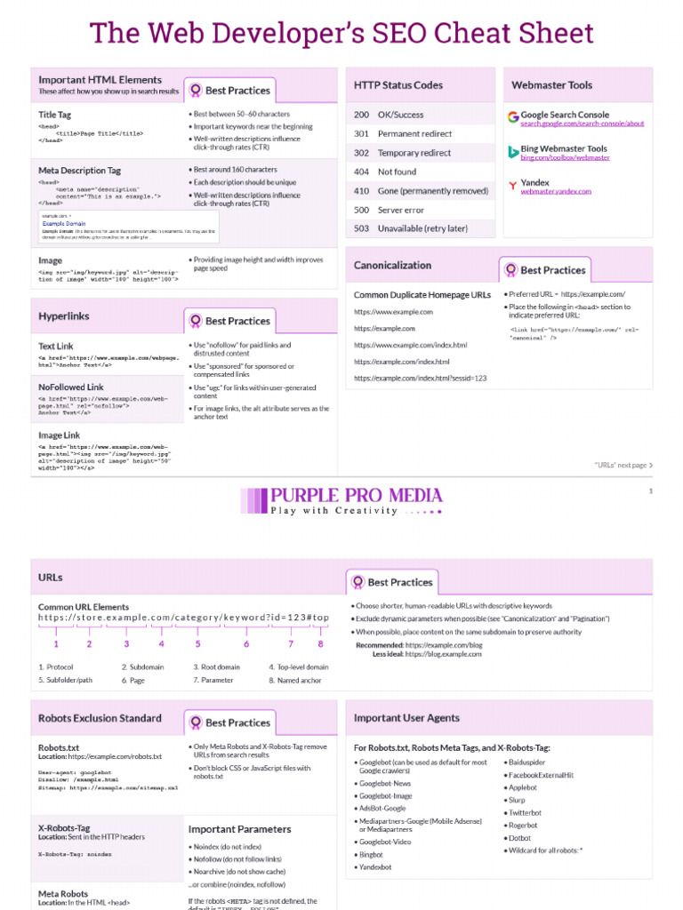 PPM SEO Cheat Sheet | PDF