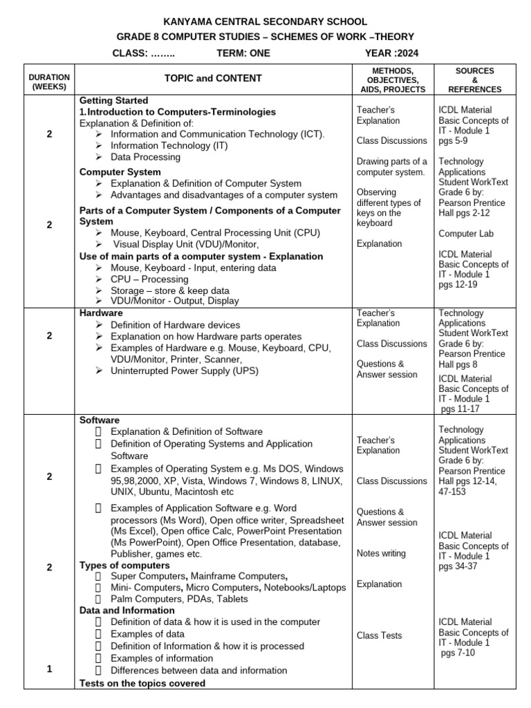 Grade 8 Schemes Computer Studies | PDF | Computer Data Storage | Input ...