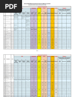 DOE Class A & B | PDF