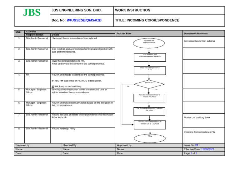 Incoming Correspondence Work Instruction | PDF