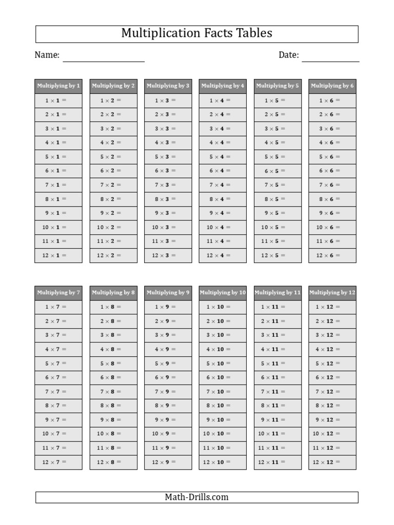 Multiplication Facts Tables 01 To 12 No Answers Gray.1534359814 | PDF ...