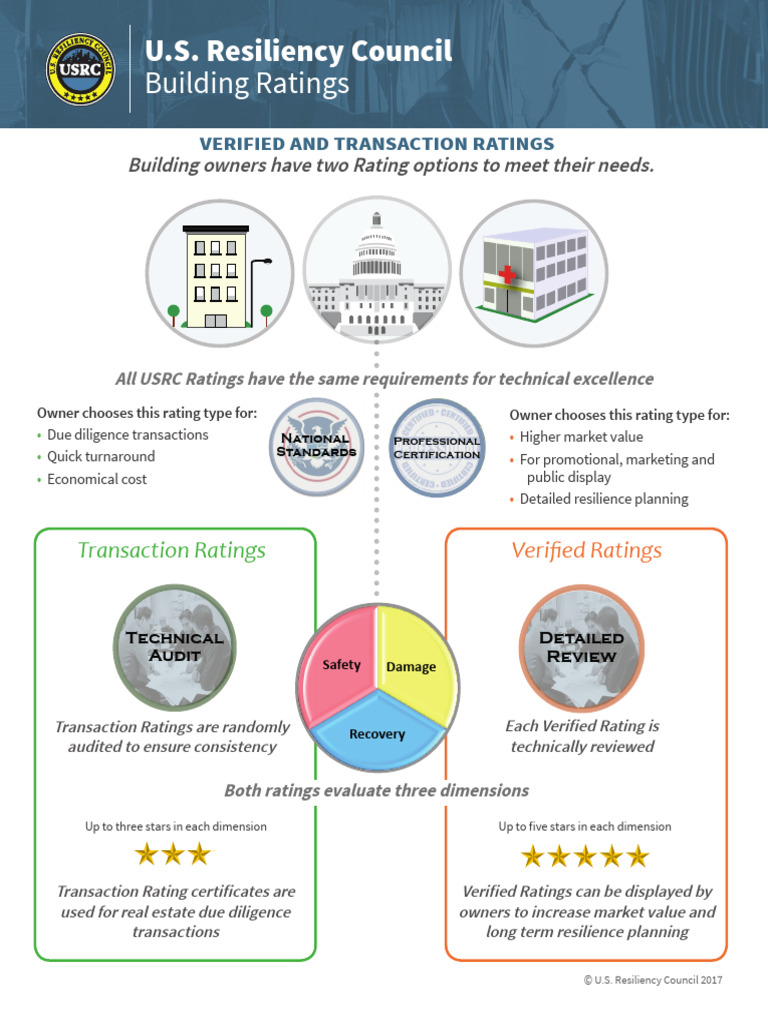 U S Resiliency Council Building Ratings 2017 Pdf Business